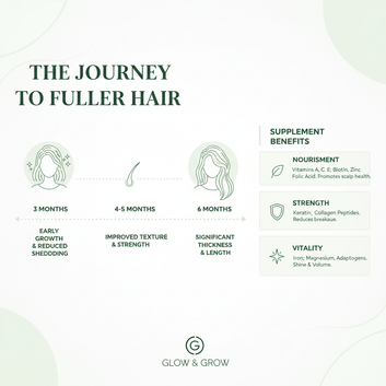 Hair Growth Timeline Infographic